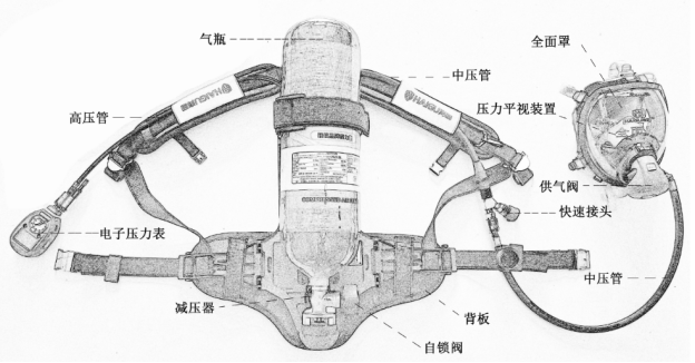 您了解正壓式消防空氣呼吸器嗎？