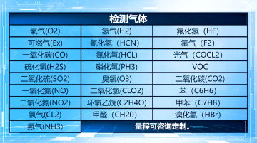 謹(jǐn)防氣體泄漏，用它確保安全！