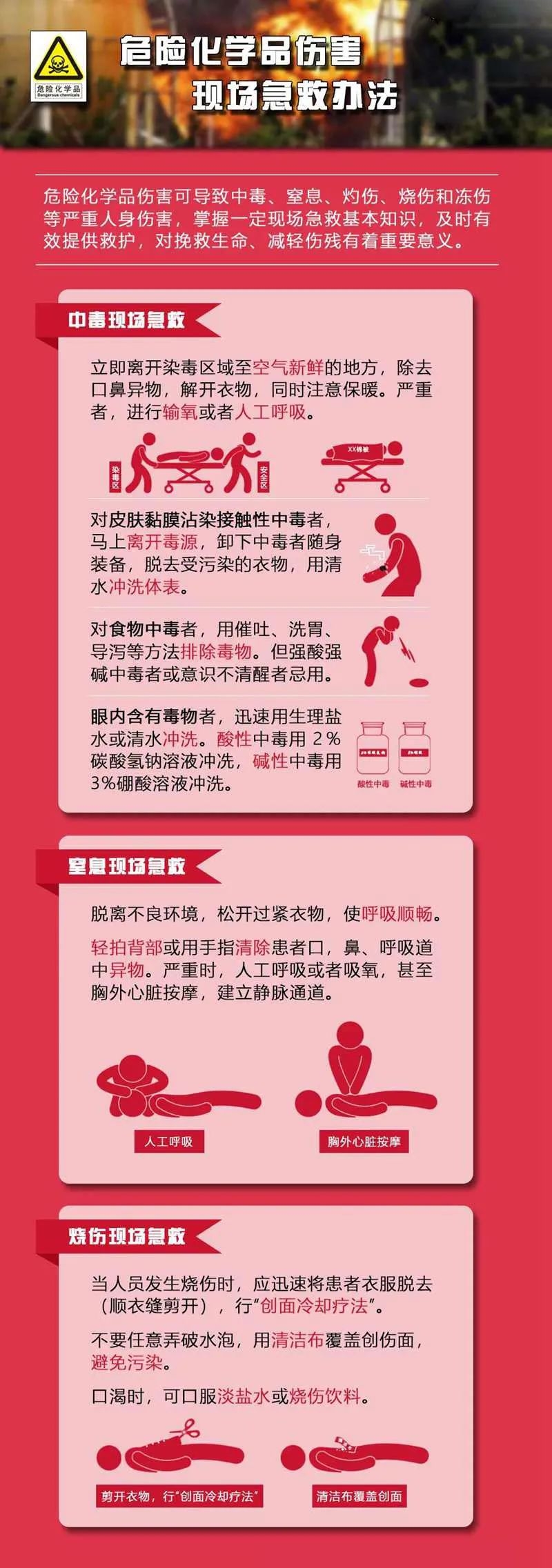 海固安防|化工廠安全操作及危險的緊急處理辦法！