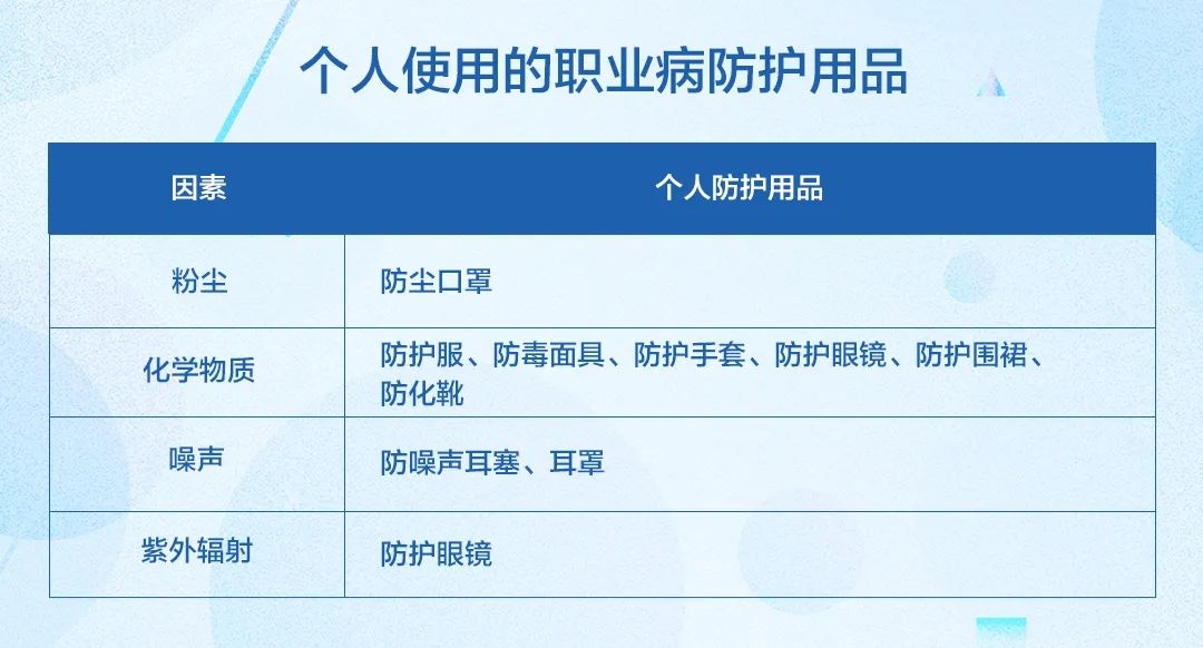 海固安防 | 電子行業(yè)職業(yè)病危害與防護 海固安防 | 電子行業(yè)職業(yè)病危害與防護